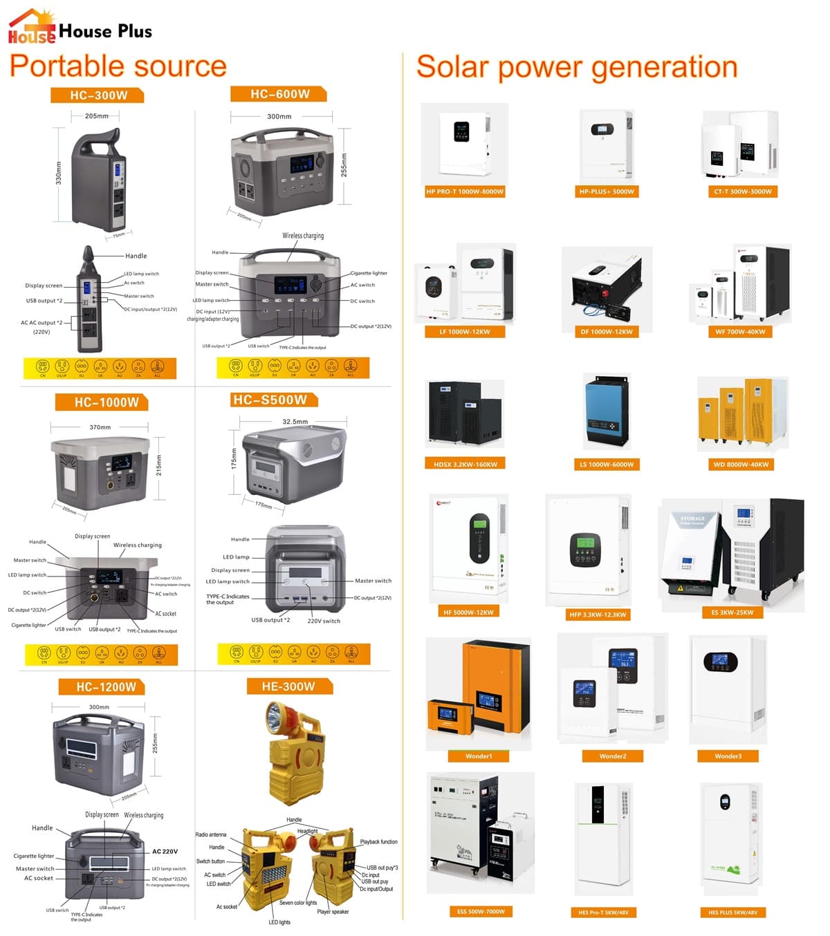 Solar Power Systems